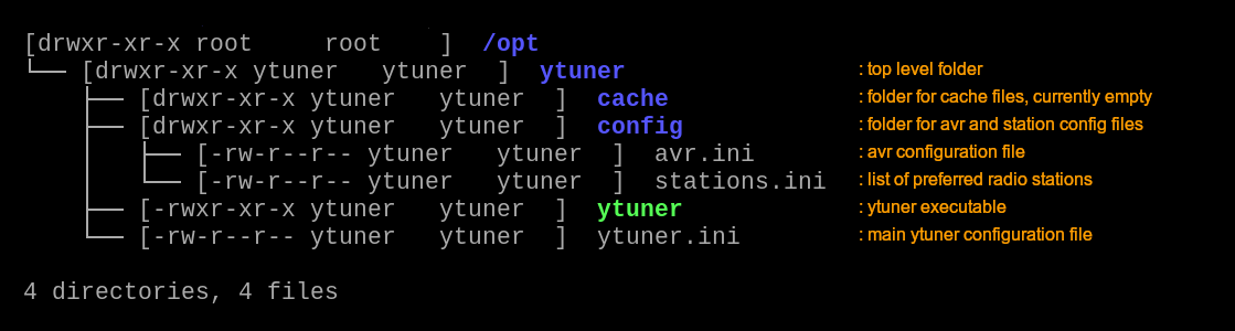 ytuner folders in /opt
